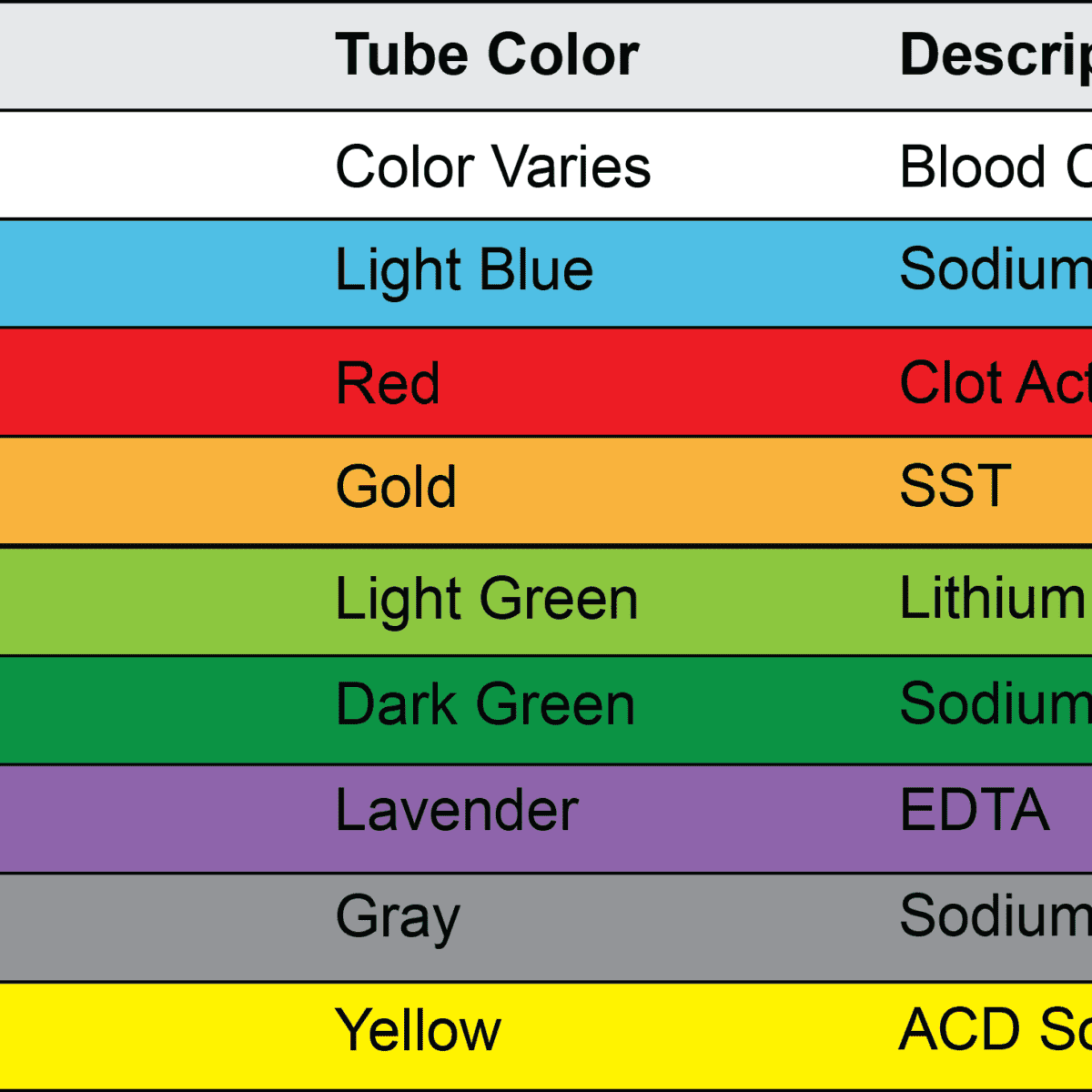 Order of Draw for Phlebotomy & Study Guide - PhlebotomyU